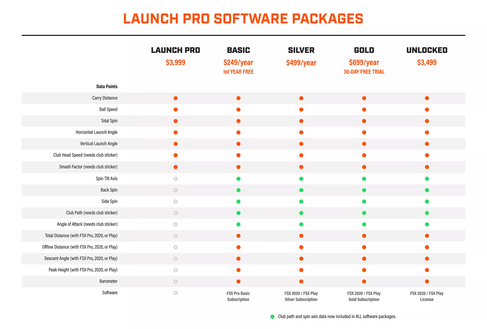 Bushnell Launch Pro 5 Bushnell Launch Pro - Image 3