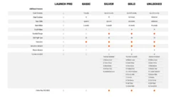 Bushnell Launch Pro 20 Bushnell Launch Pro -Ball Series Store 501000 Black TEC alt6