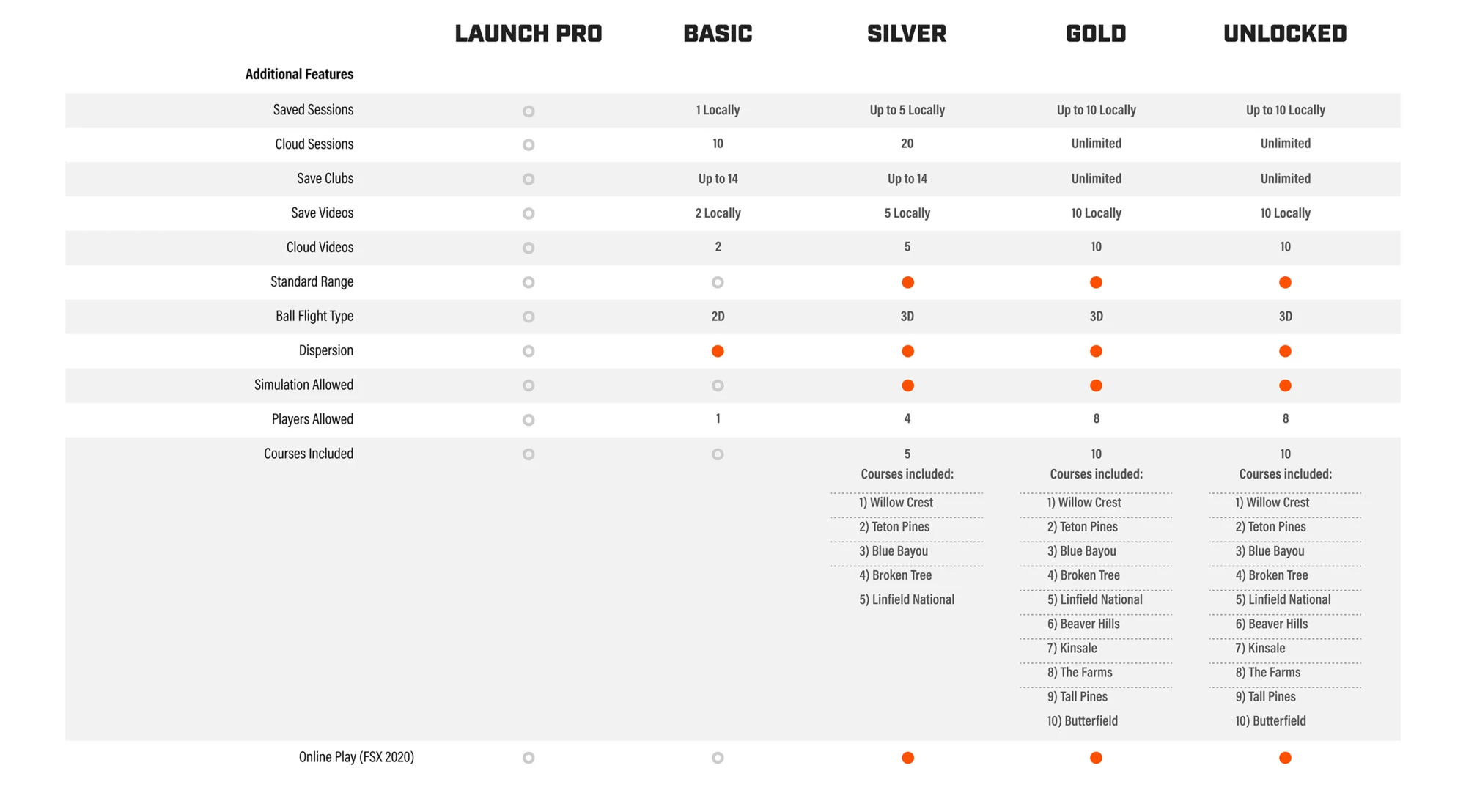 Bushnell Launch Pro 6 Bushnell Launch Pro - Image 4