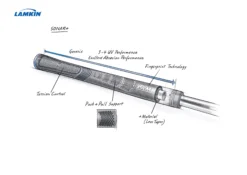 Lamkin Sonar+ Grip -Ball Series Store LK0189BKBL NOCOLOR DET alt2