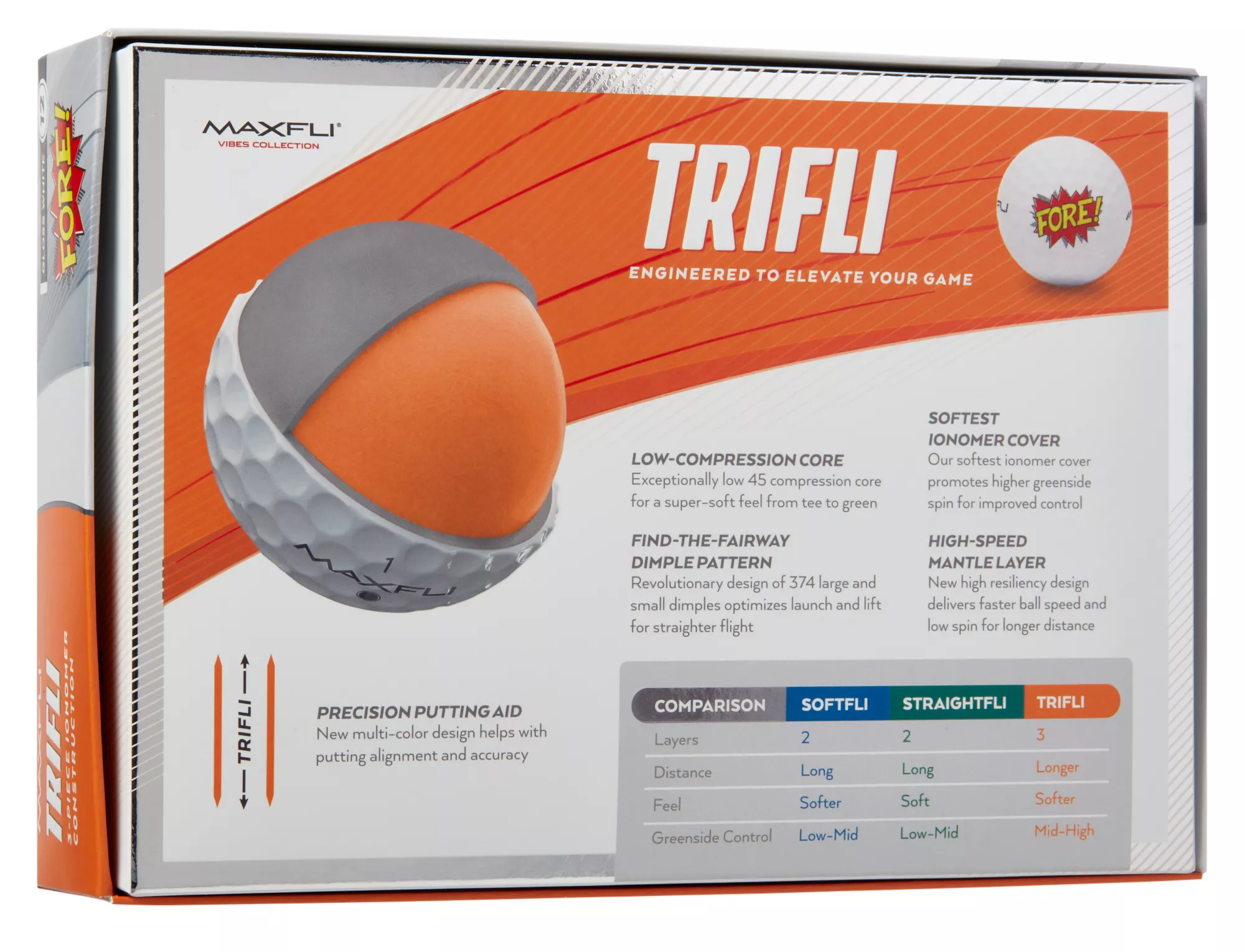 Maxfli 2023 TriFli Fore Vibes Golf Balls 6 Maxfli 2023 TriFli Fore Vibes Golf Balls - Image 4